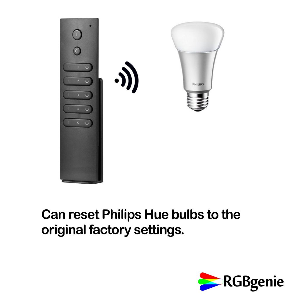 5 Zone Remote and Dimmer (Zigbee) RGB Genie